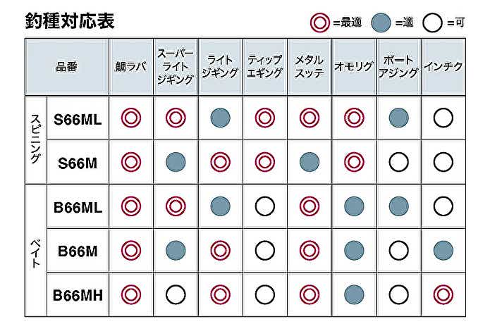 クロスミッションXRをインプレ！ティップにグリップに可変しまくりの超万能ロッドでした | TSURI HACK[釣りハック]