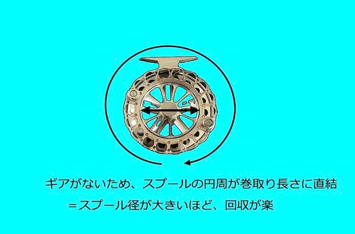 ヘチリールのスプール径