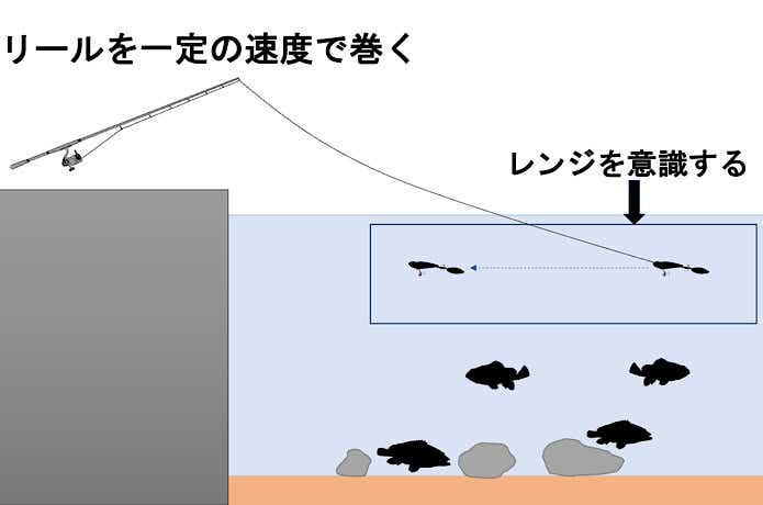 ただ巻き
