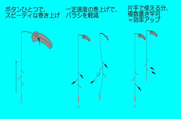 おすすめのワカサギ用電動リール12選!あると便利な機能も紹介 おすすめのワカサギ用電動リール12選!あると便利な機能も紹介