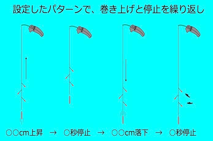 ワカサギ電動の誘い機能