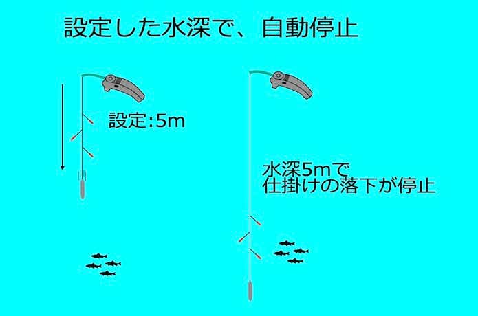 自動タナとり
