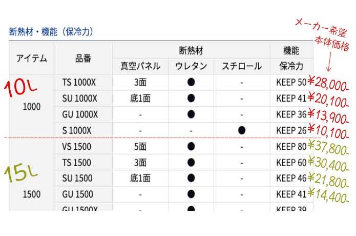 クールラインα/αⅢのモデルラインナップ