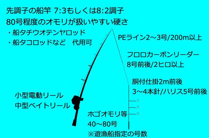 関西人必見！沼島沖のサンバソウ釣りが最高です。 TSURI HACK[釣りハック]