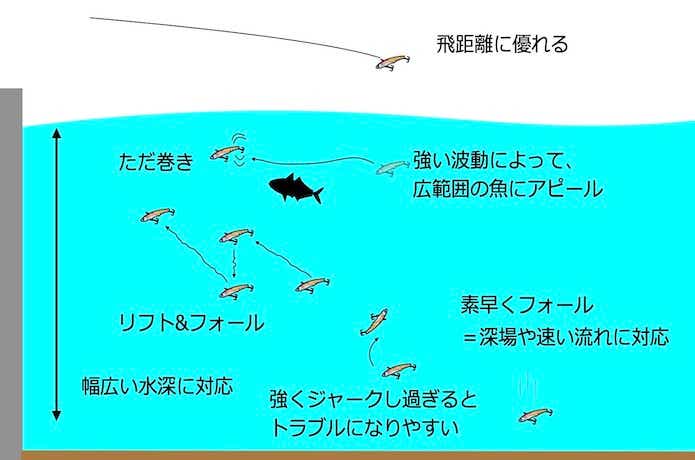 バイブレーションの使用イメージ