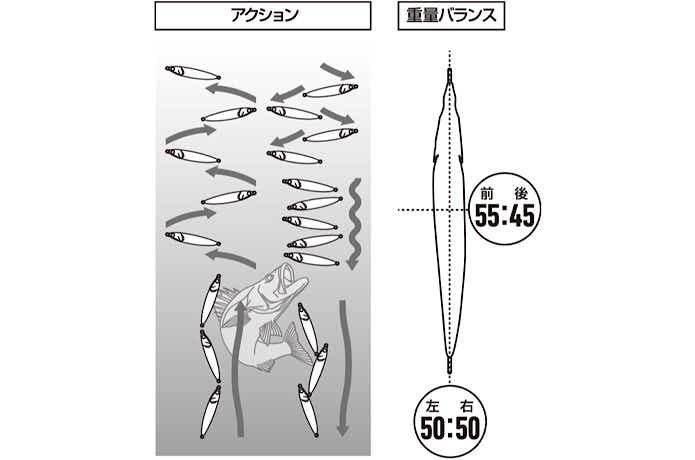 アリーチのアクション