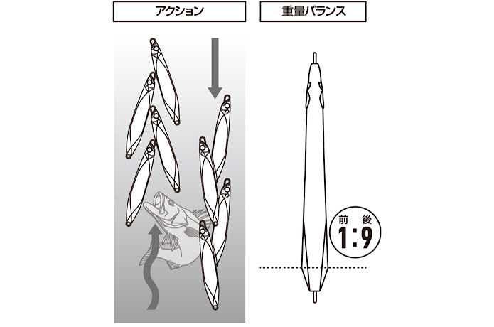 フェイキーのアクション
