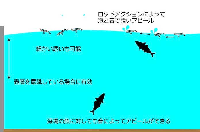ポッパーの使用イメージ