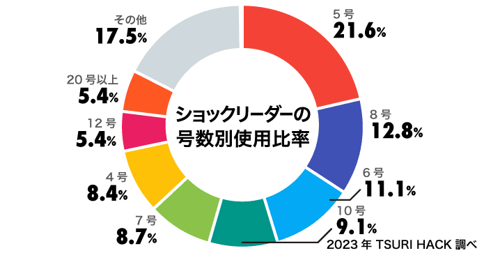 おすすめのショアジギング用PEラインBEST30！4148人が選んだランキング