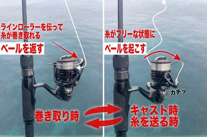 スピニングリールの構造