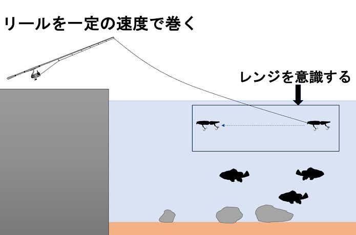ただ巻き