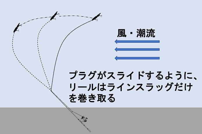 ドリフト
