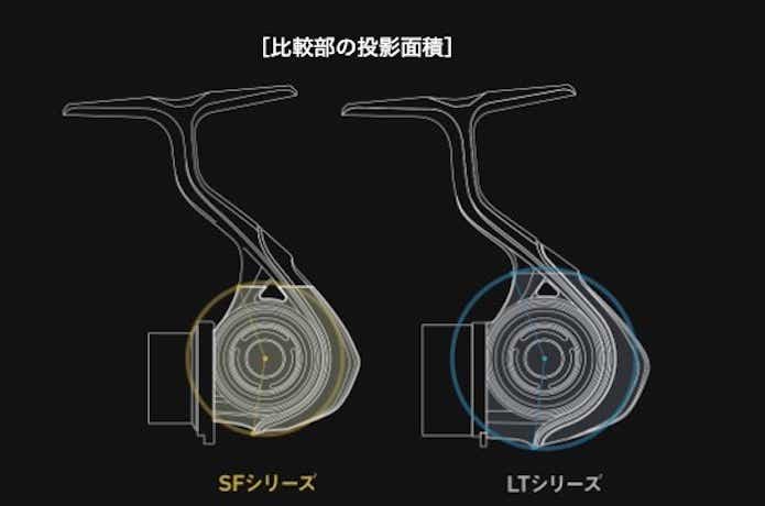 ダイワから「エアリティSF」が登場！自重は驚愕の130g…… | TSURI