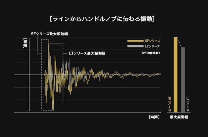 エアリティSFの感度