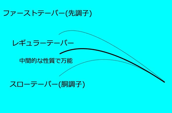 レギュラーテーパー