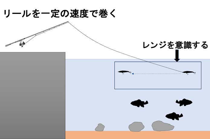 ただ巻き