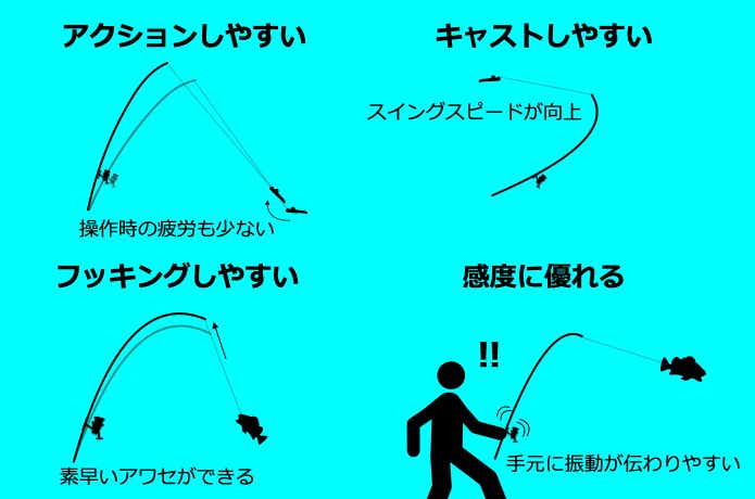 軽いリールのメリット