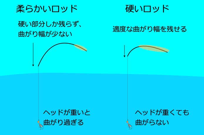 硬いタイラバロッド