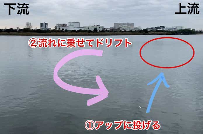 フィール流し方