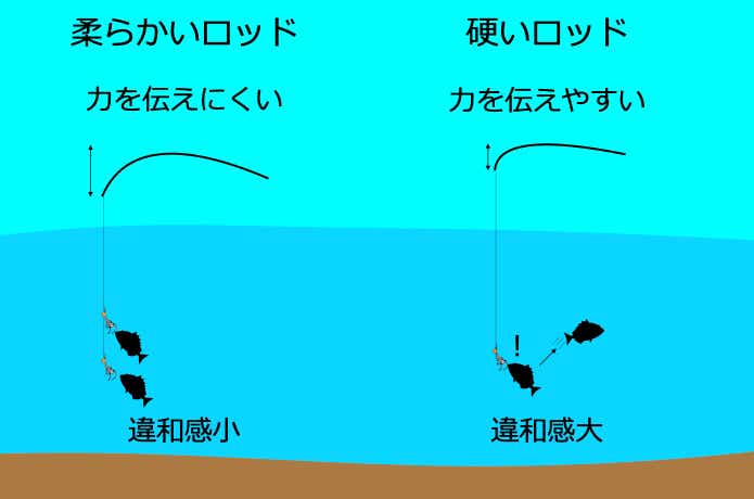 柔らかいタイラバロッド