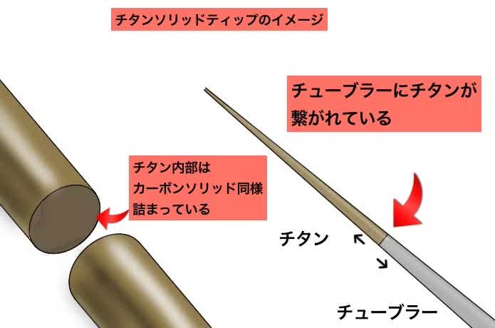 チタンティップ