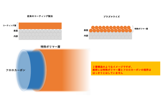 プラズマライズ