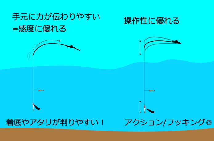 ショートロッドの特徴
