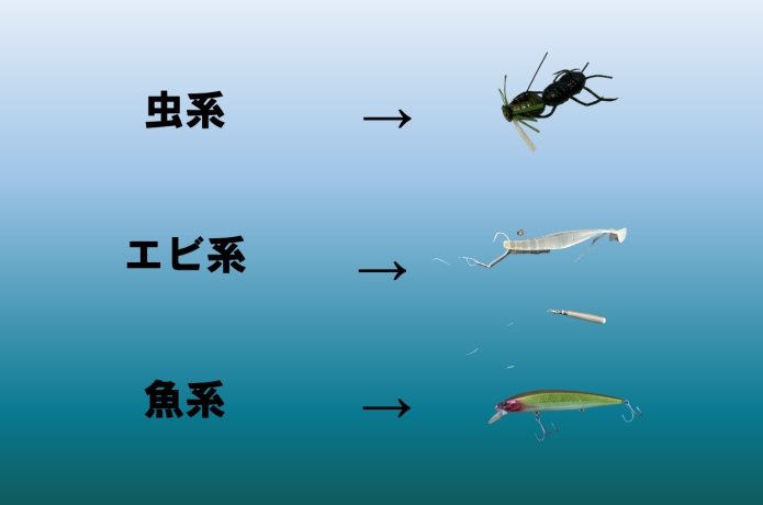 様々な系統を模したルアー