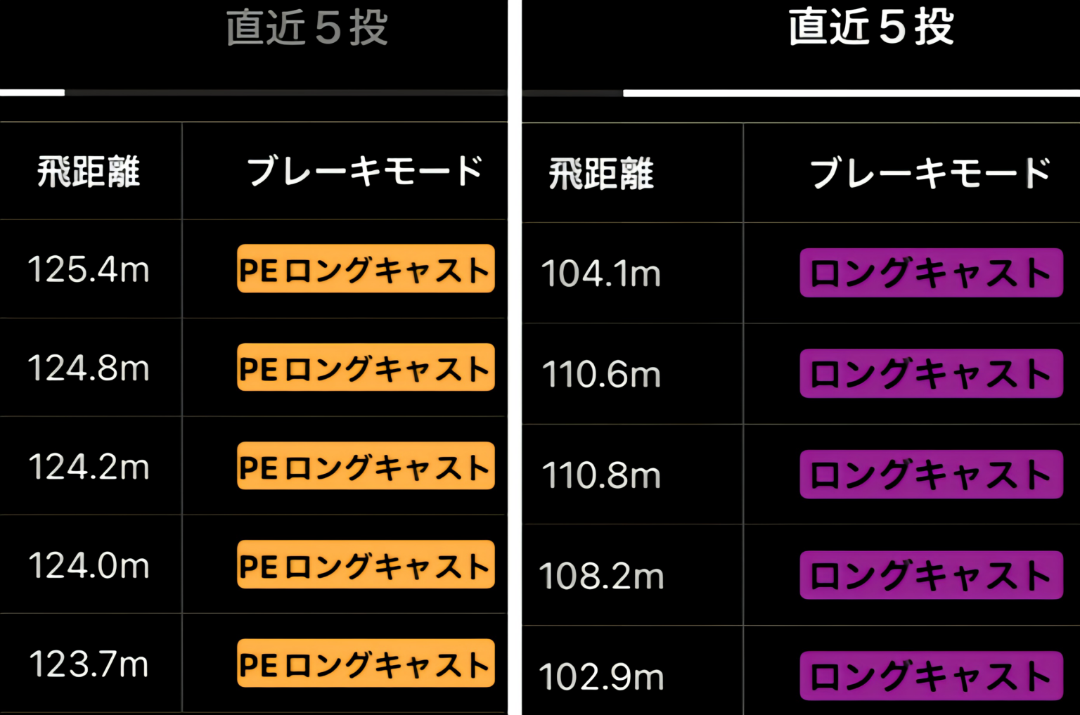 24IM Z TW 200-Cをインプレ。飛距離を実測したら驚愕の結果に！ | TSURI HACK[釣りハック]