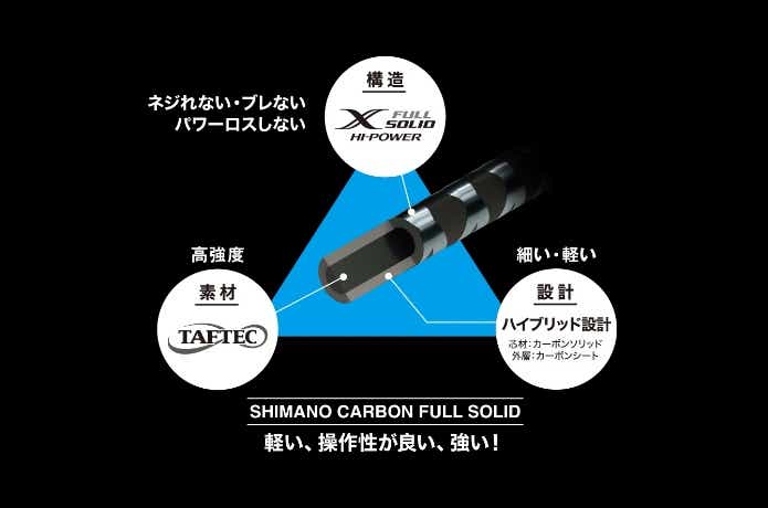 ハイブリッド構造