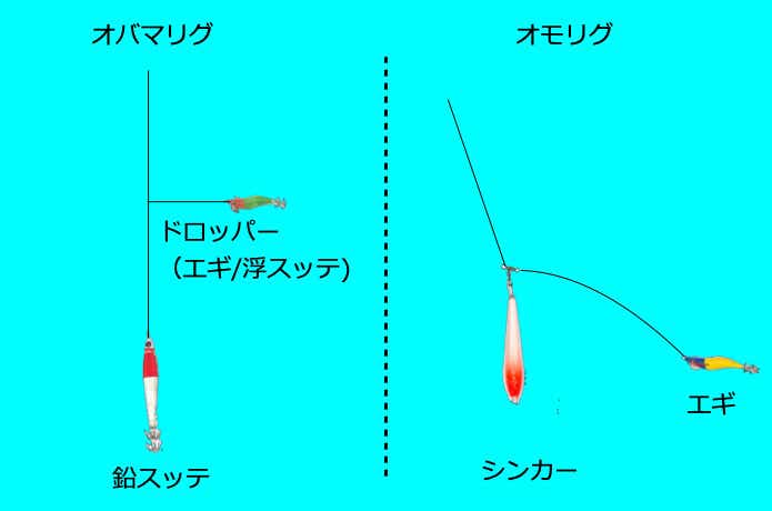 5分でわかるイカメタル！マニアがタックルや釣り方を解説 | TSURI HACK[釣りハック]