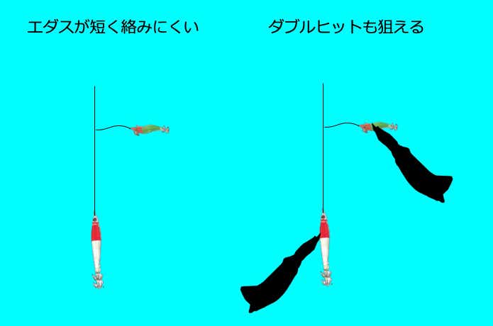 オバマリグ