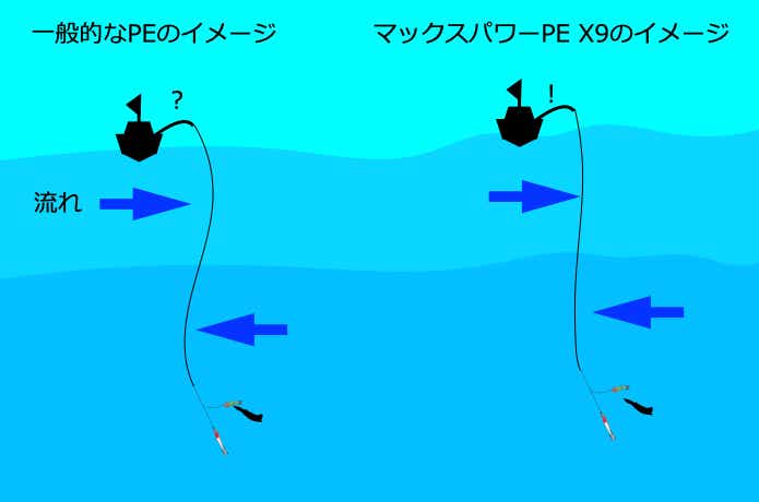 水切れのイメージ
