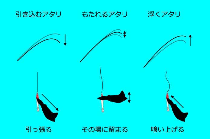 イカメタルのアタリ
