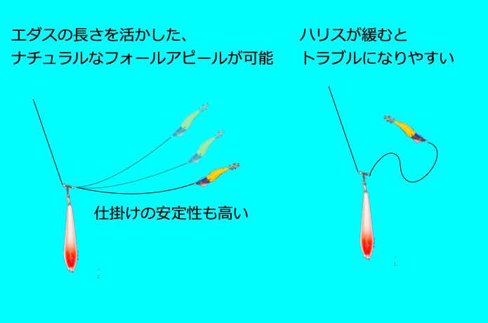 オモリグ