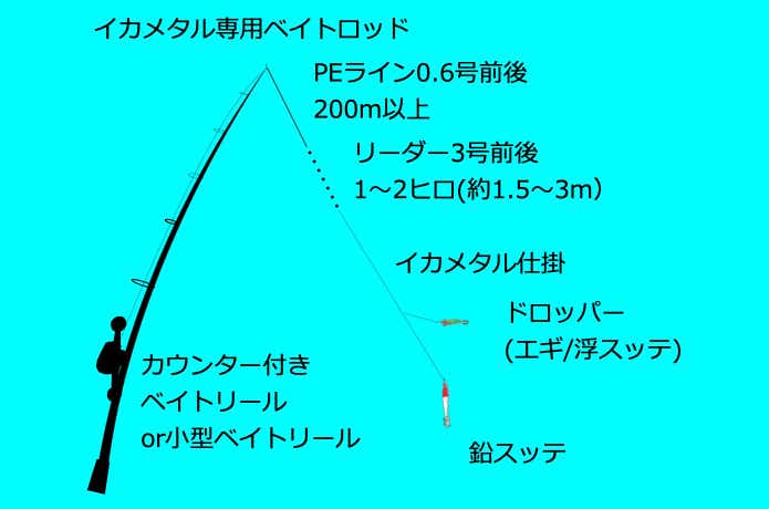 5分でわかるイカメタル！マニアがタックルや釣り方を解説 | TSURI HACK[釣りハック]