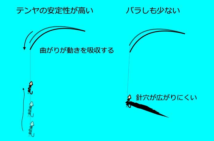 ダイワ 極鋭タチウオ テンヤSP 91H-165AGS - 上島釣具店