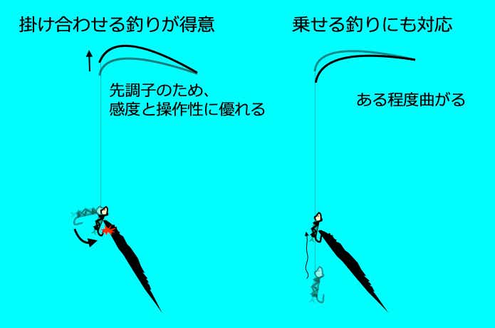 ジャッカル 太刀魚テンヤ 64調子(船竿)｜売買されたオークション情報、yahooの商品情報をアーカイブ公開 - オークファン 船竿