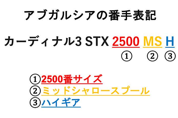 番手の読み方
