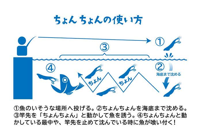 ちょんちょんの使い方