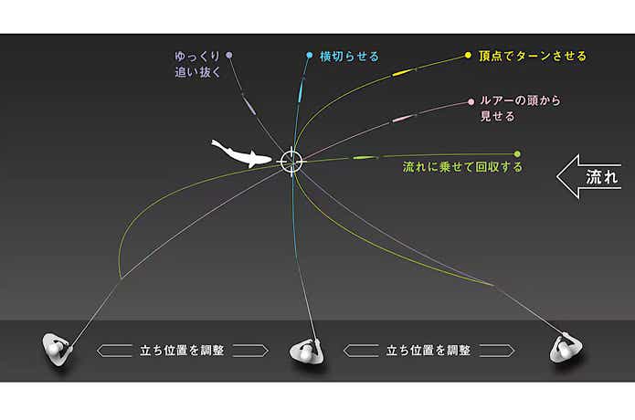 ダウンクロスでも安定するアクション
