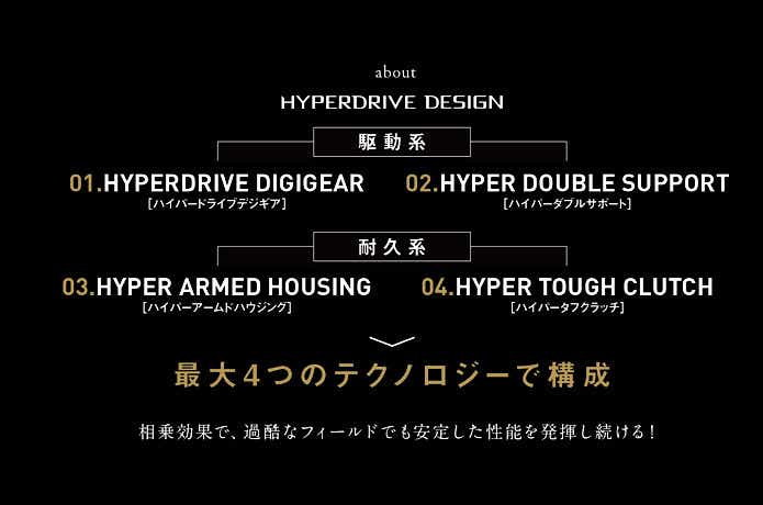 ハイパードライブデザイン