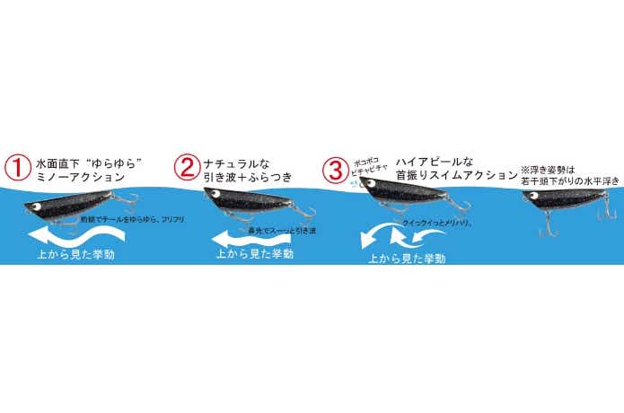 アクション
