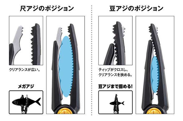 クロスティップ