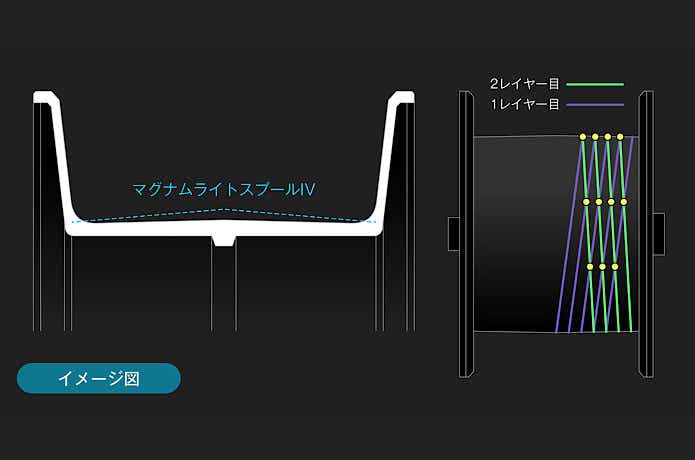 マグナムライトスプールⅣ