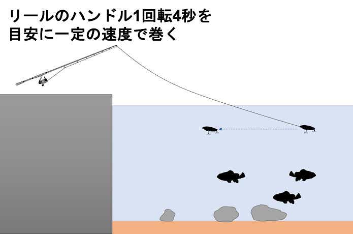 ただ巻き