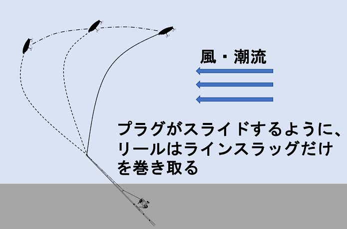 ドリフト