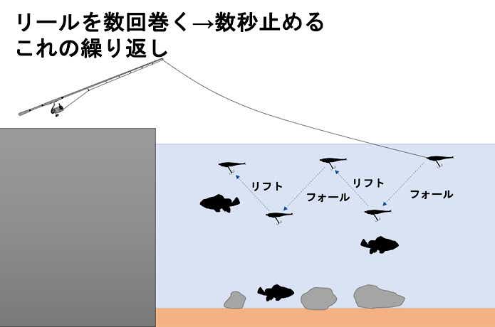 ストップアンドゴー