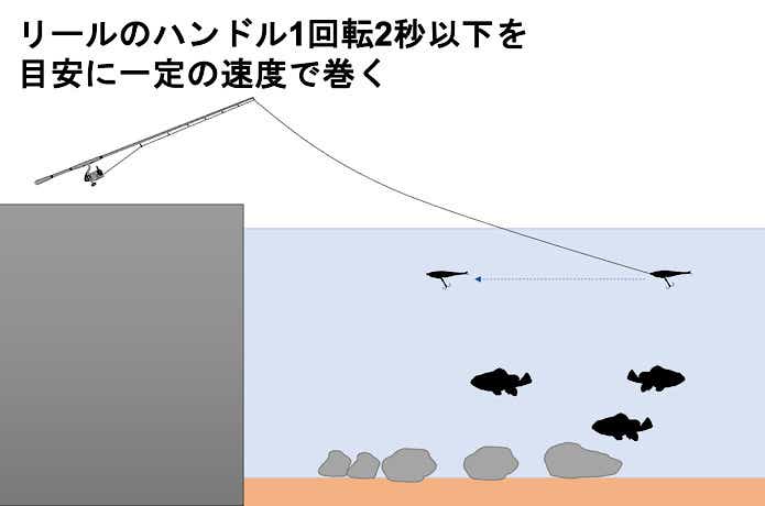 スローのただ巻き