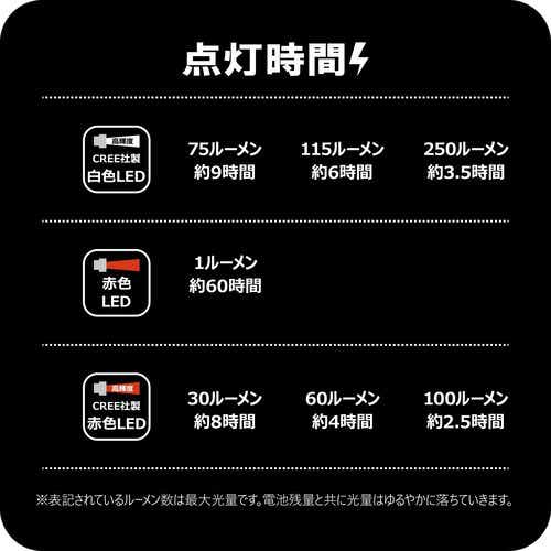 がまかつのヘッドライトが凄く良い！コスパ最高すぎておすすめしたい 
